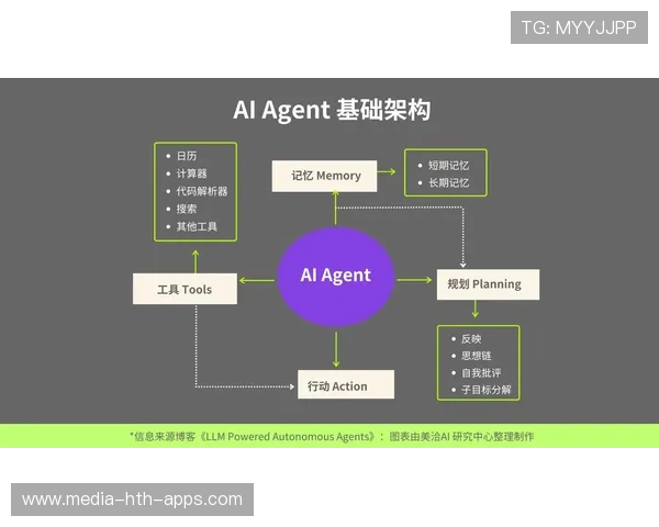 一级方程式赛事中利用DRS区域进行超车决策的逻辑